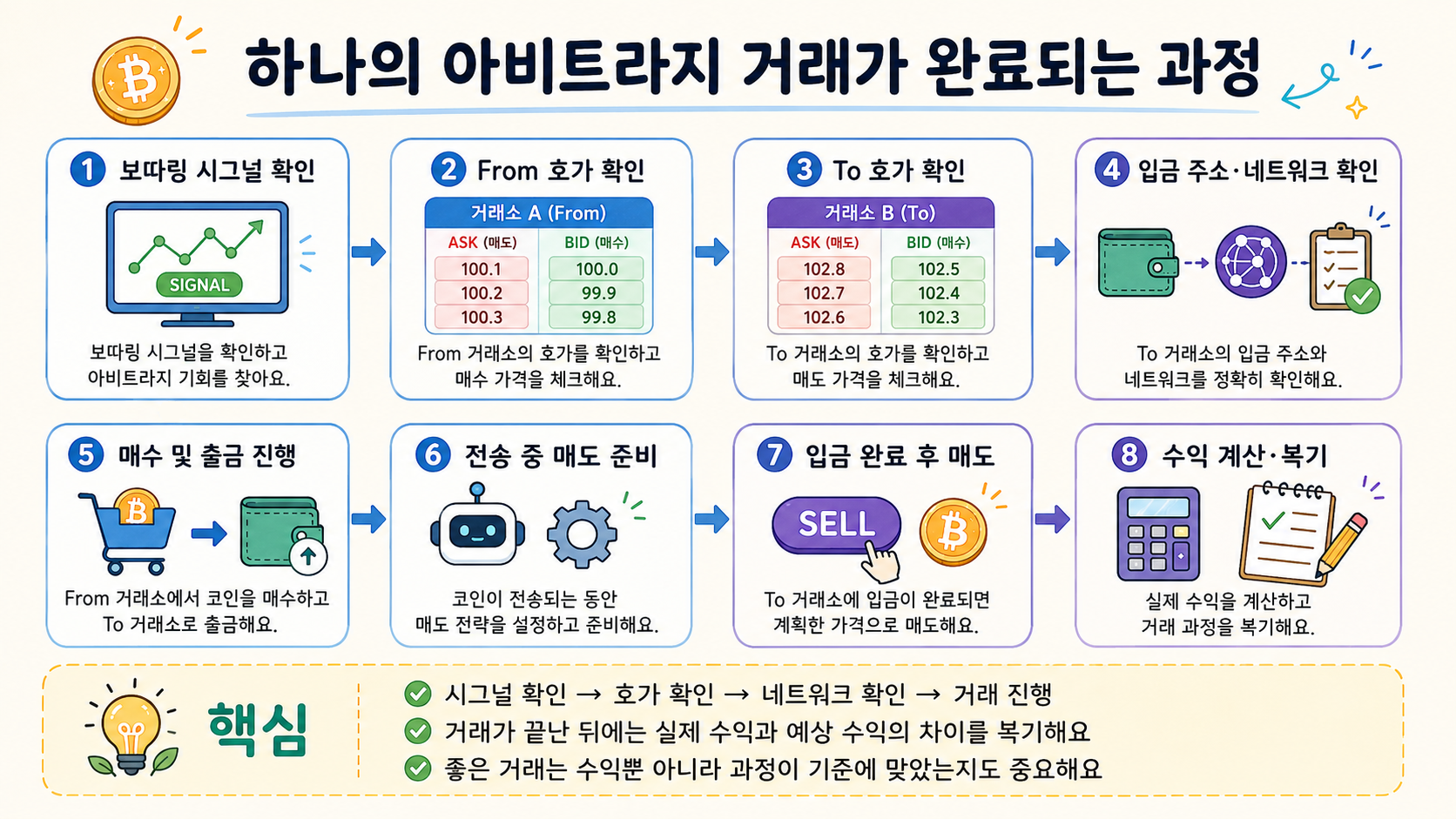 완료되는과정.png