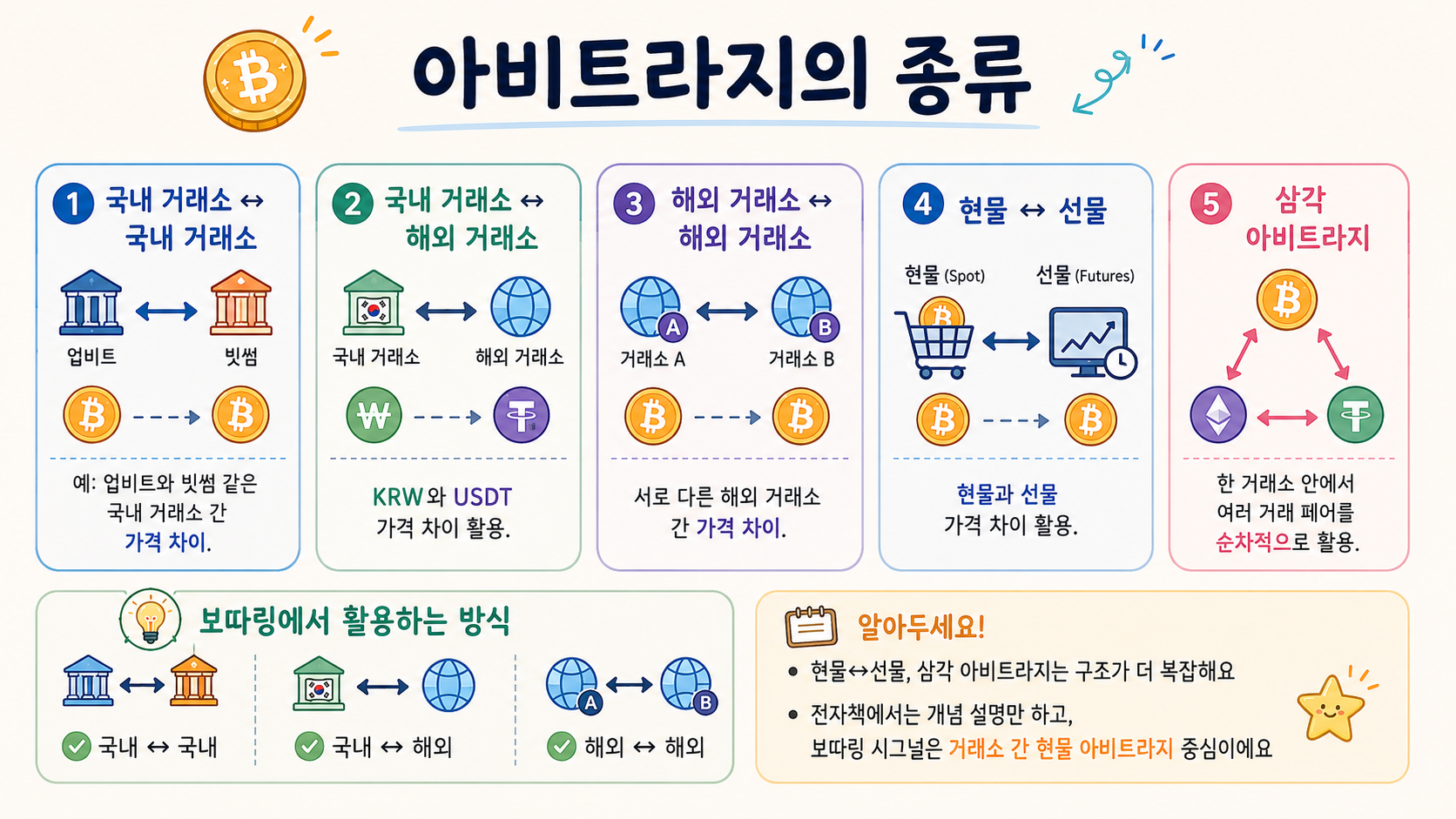 아비트라지종류.png
