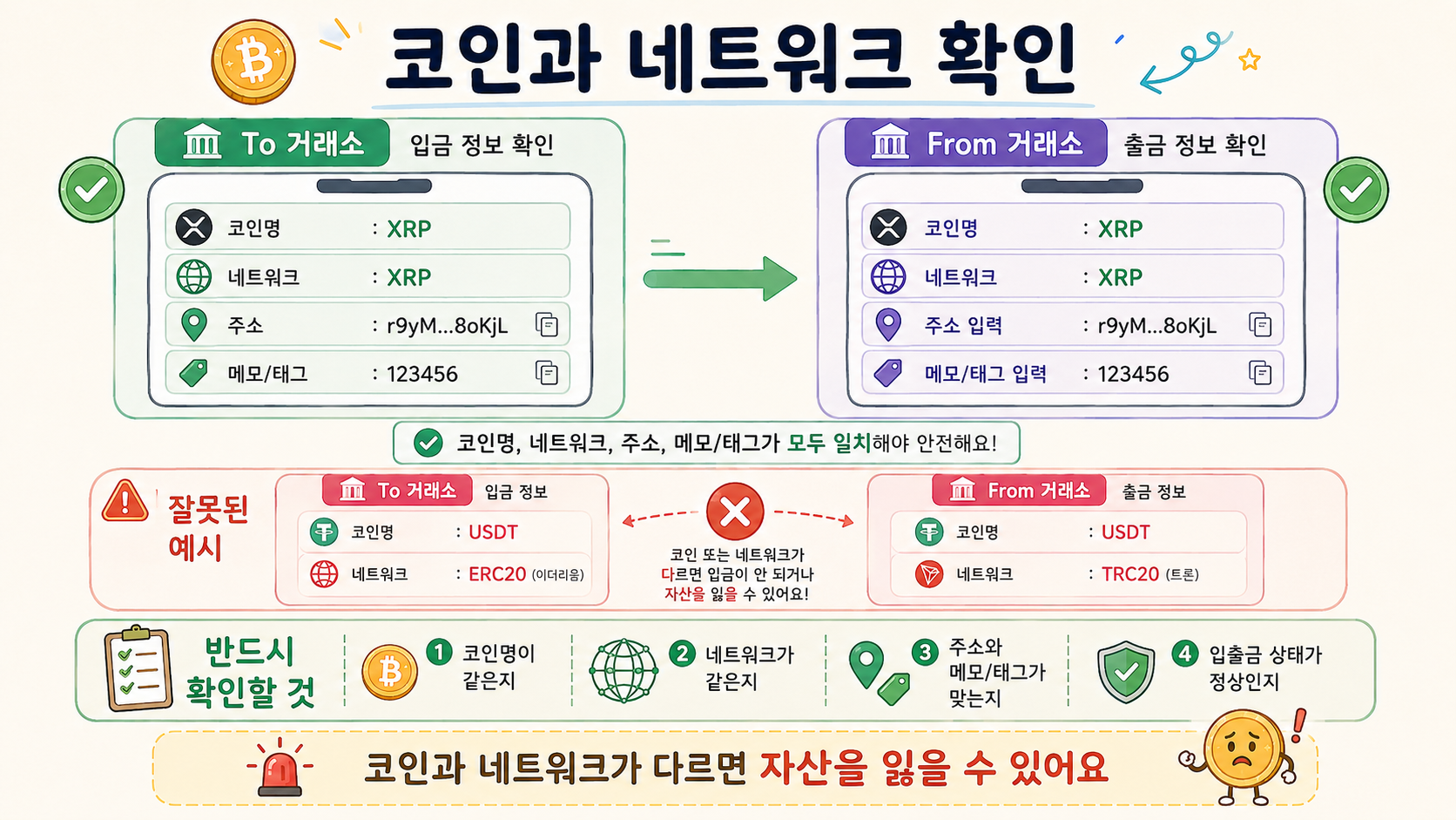 코인네트워크확인.png