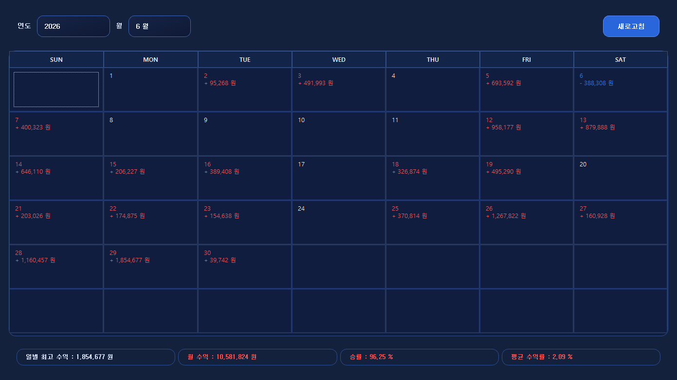 6월 매매이맂.png
